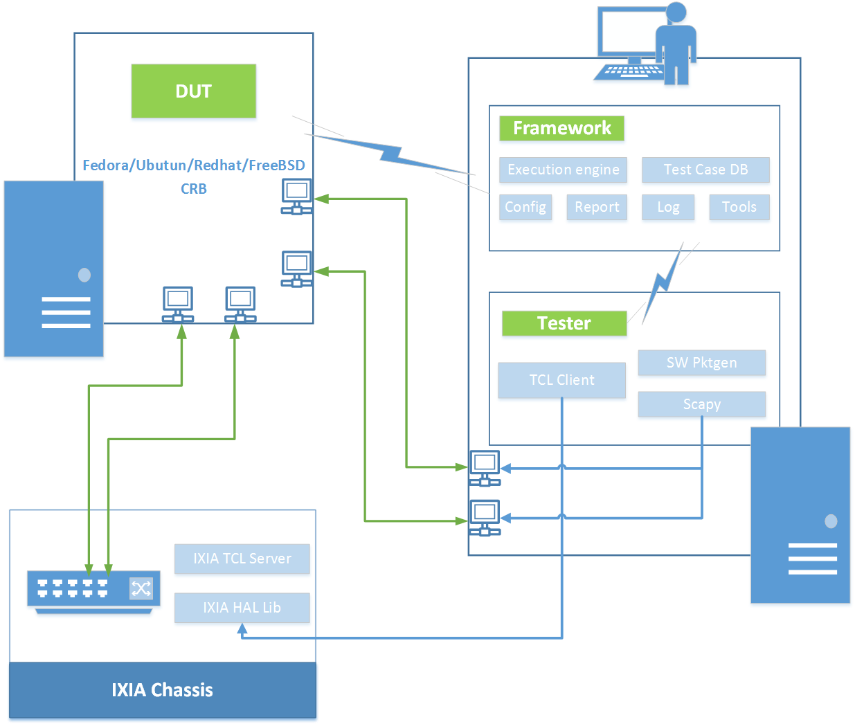 _images/dts_network_arch.png