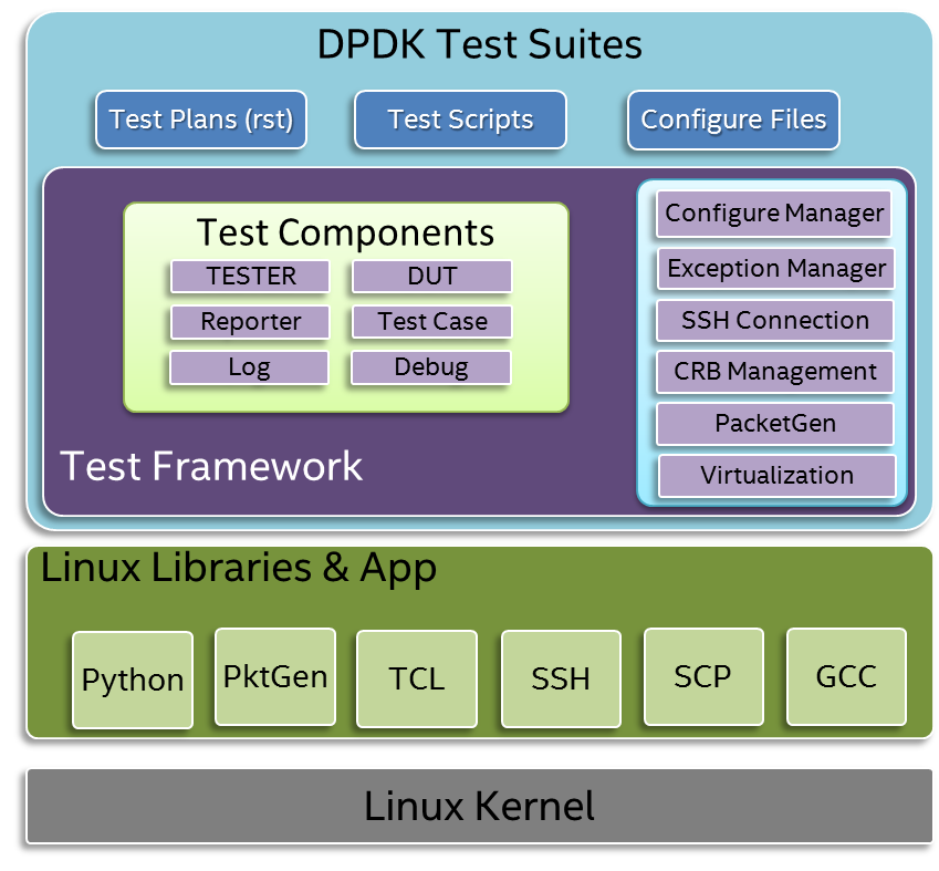 _images/dts_soft_arch.png